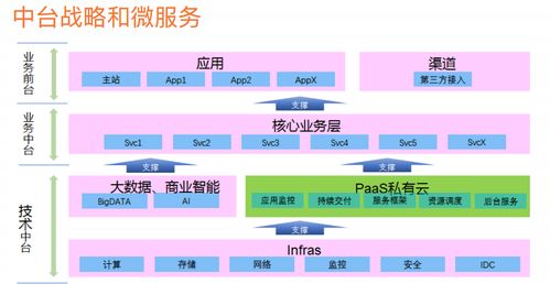 微服務架構體系、架構圖、技術棧與服務體系 現狀分析與實踐路徑